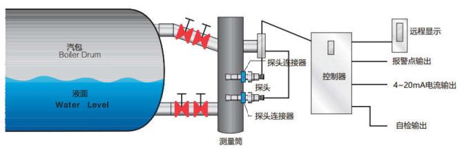 汽包电接点测量筒安装图