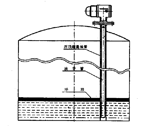 原油储罐单杆式导波雷达液位计