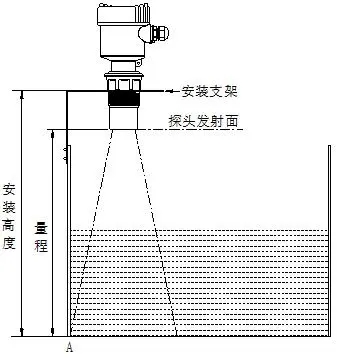 高频雷达液位计选型安装