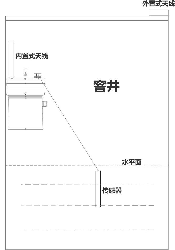 窨井遥测水位监测终端