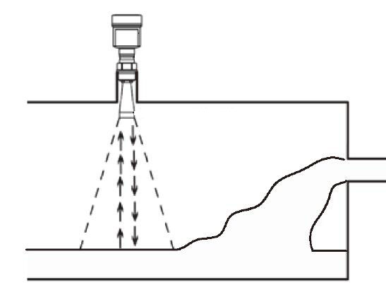 雷达液位计与超声波液位计：测量原理与应用场合的差异